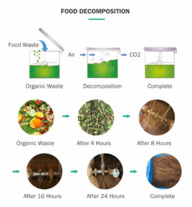 Commercial Compost Machine