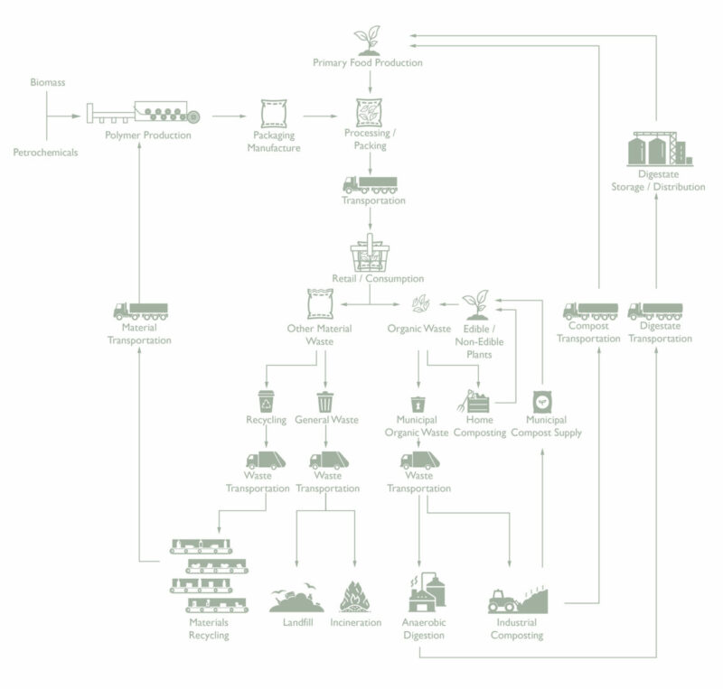 Composting Processes - TMK